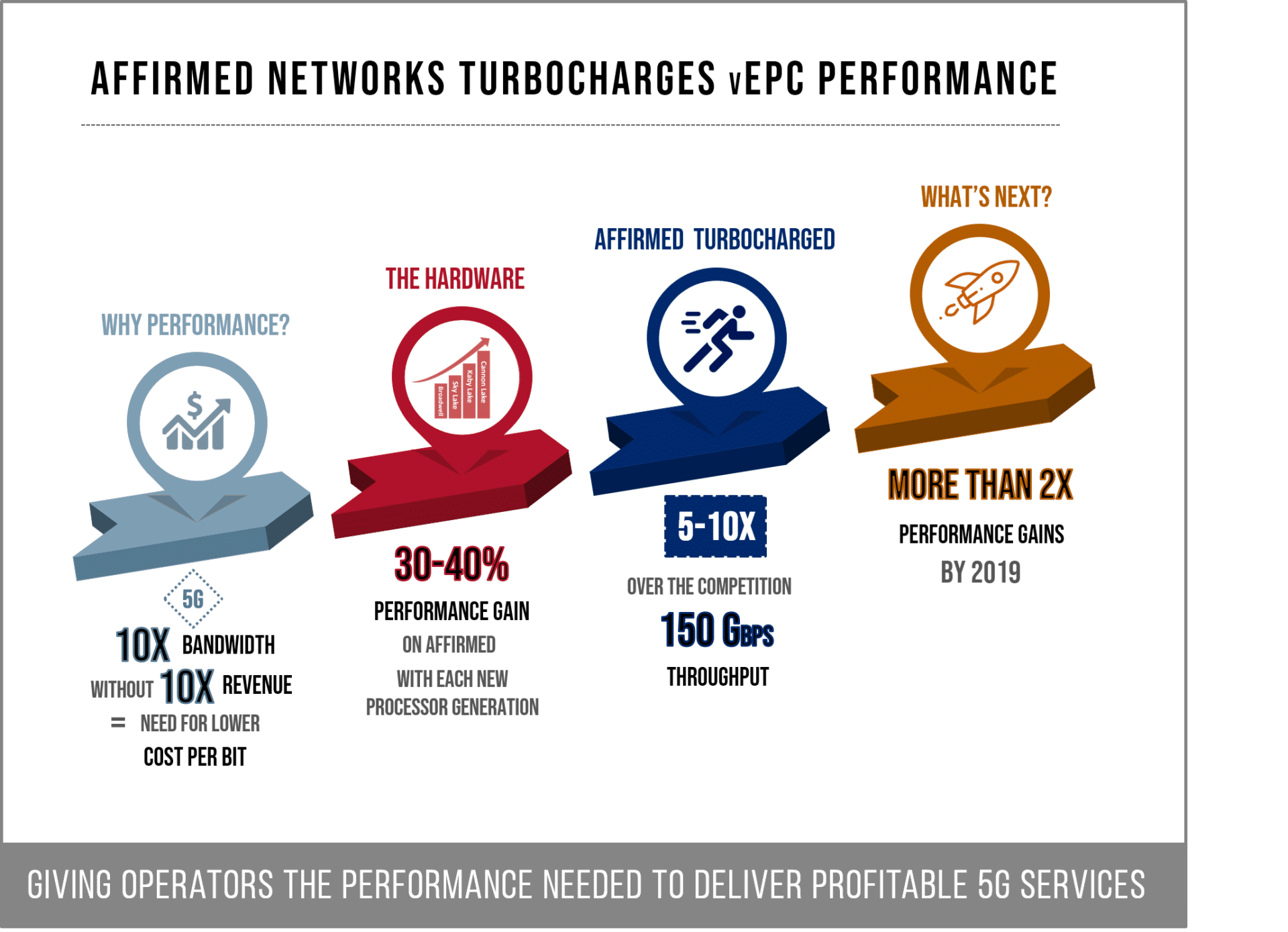 Intel Performance Infographic