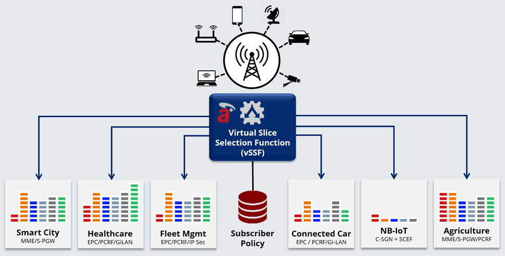 Network Slicing Diagram