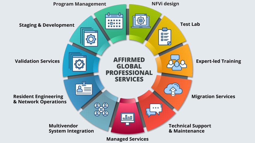 Global Professional Services