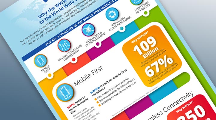 Infographic: Why the WWW Needs to Evolve to the World Wide WIRELESS Web